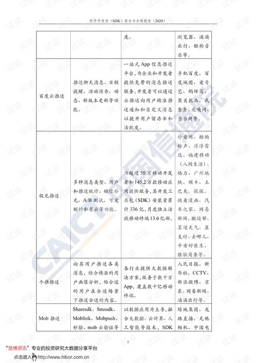 中國信通院發布2020年互聯網行業SDK安全與合規報告，聚焦網絡與信息安全軟件開發