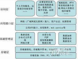 水利部小浪底水利樞紐管理中心網(wǎng)絡(luò)與信息安全軟件開(kāi)發(fā)的關(guān)鍵作用
