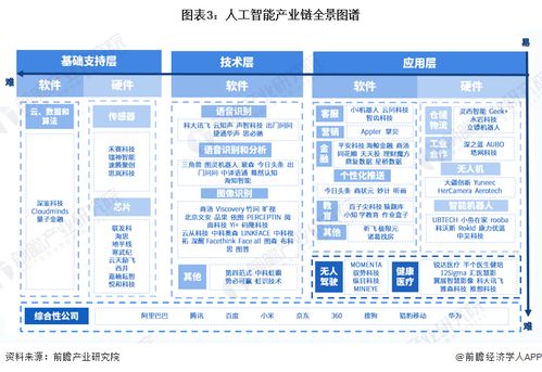人工智能技術 未來各行業(yè)的影響、機遇與上海軟件開發(fā)新藍圖
